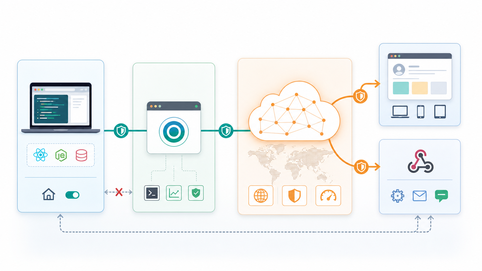 Cloudflare Tunnel 工作流示意图