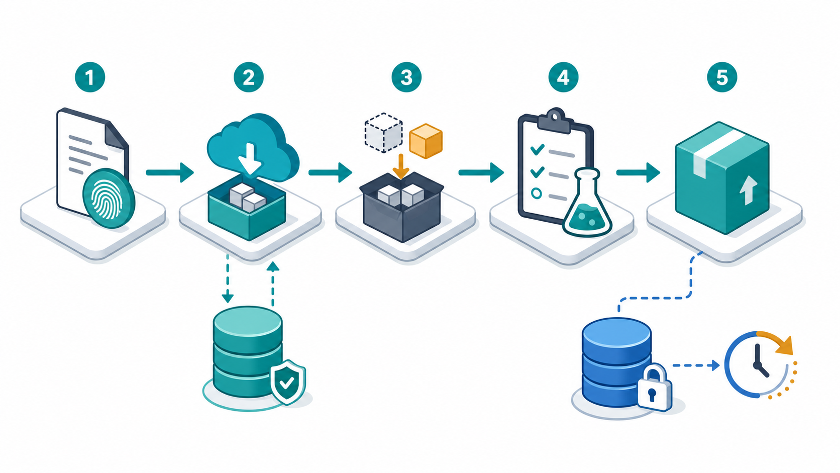 GitHub Actions 缓存与产物流转示意图