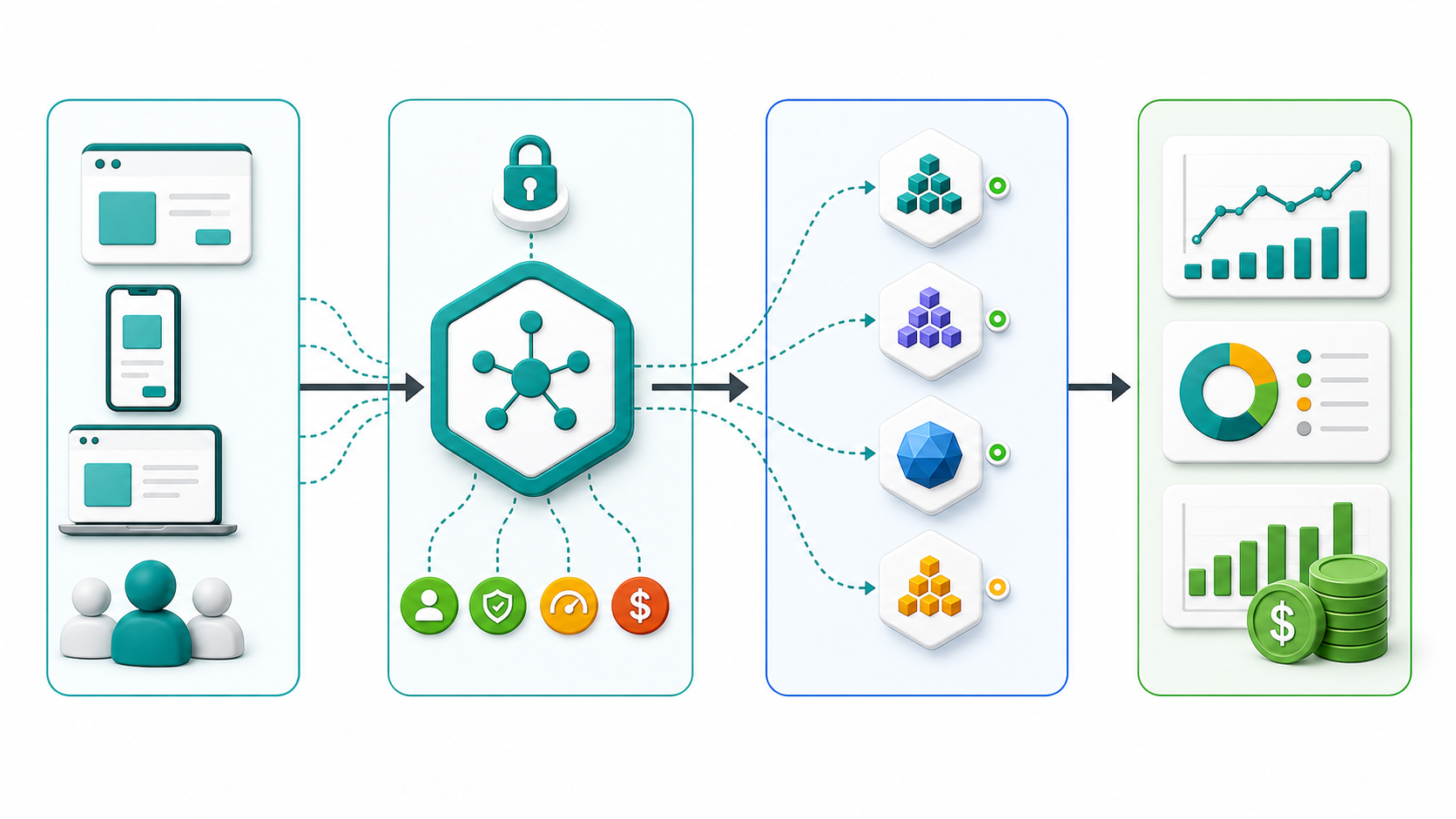LiteLLM AI Gateway 调用治理流程示意图