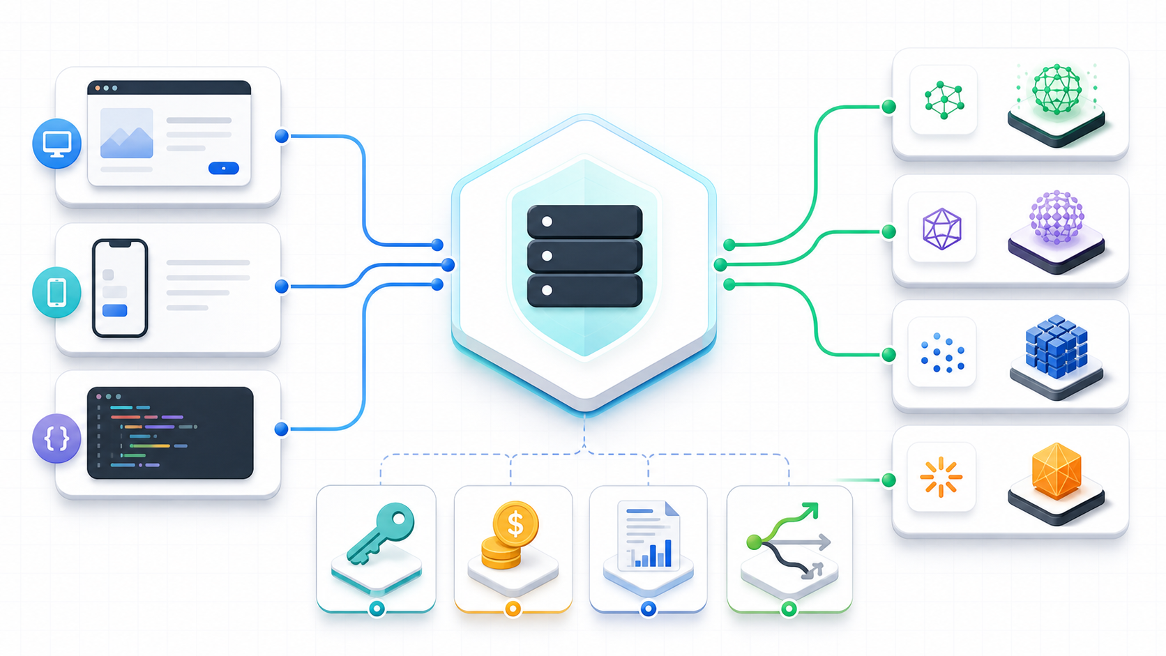 LiteLLM Proxy 连接应用与多模型服务的流程示意图