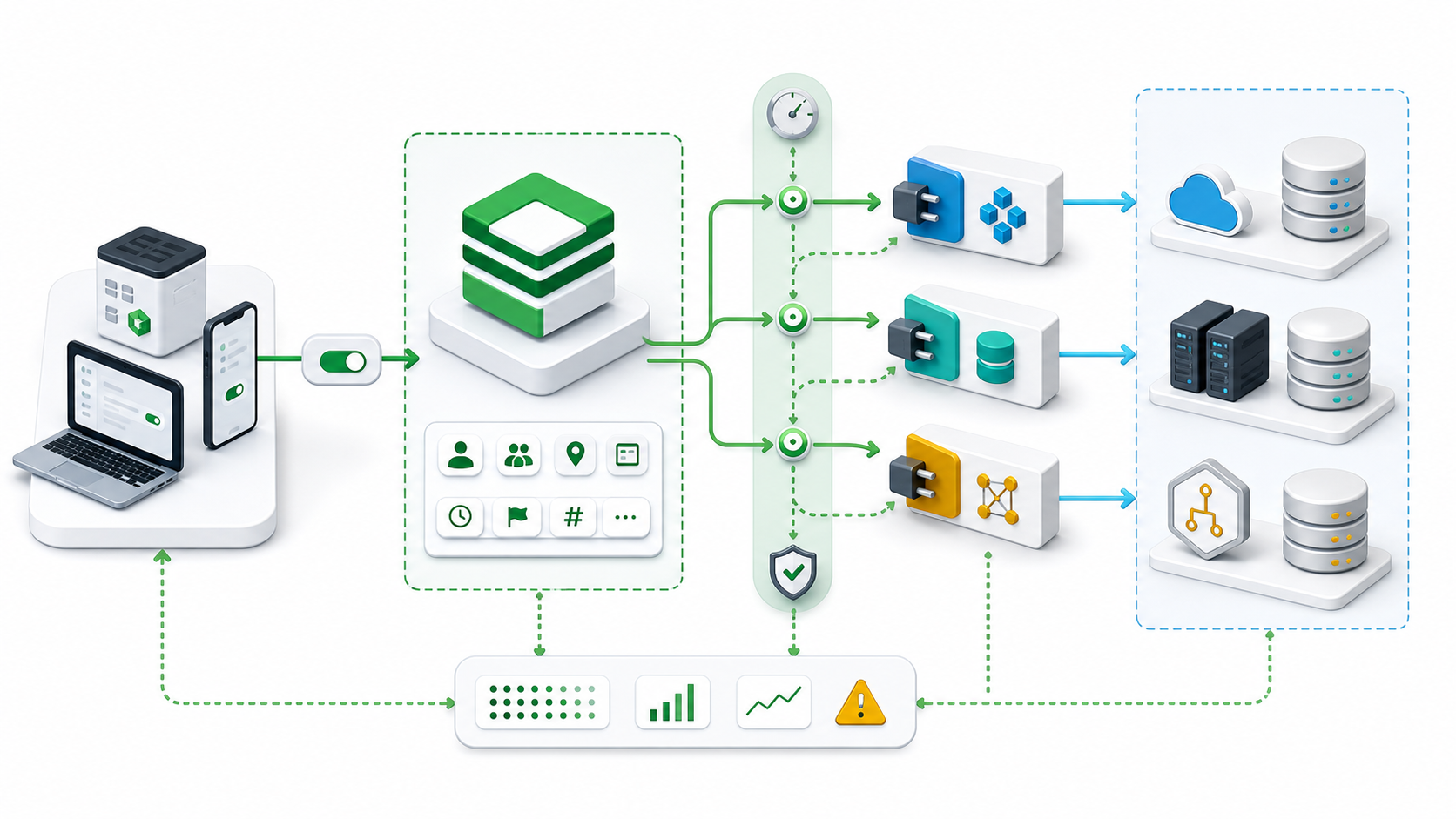OpenFeature SDK 与 Provider 流程示意