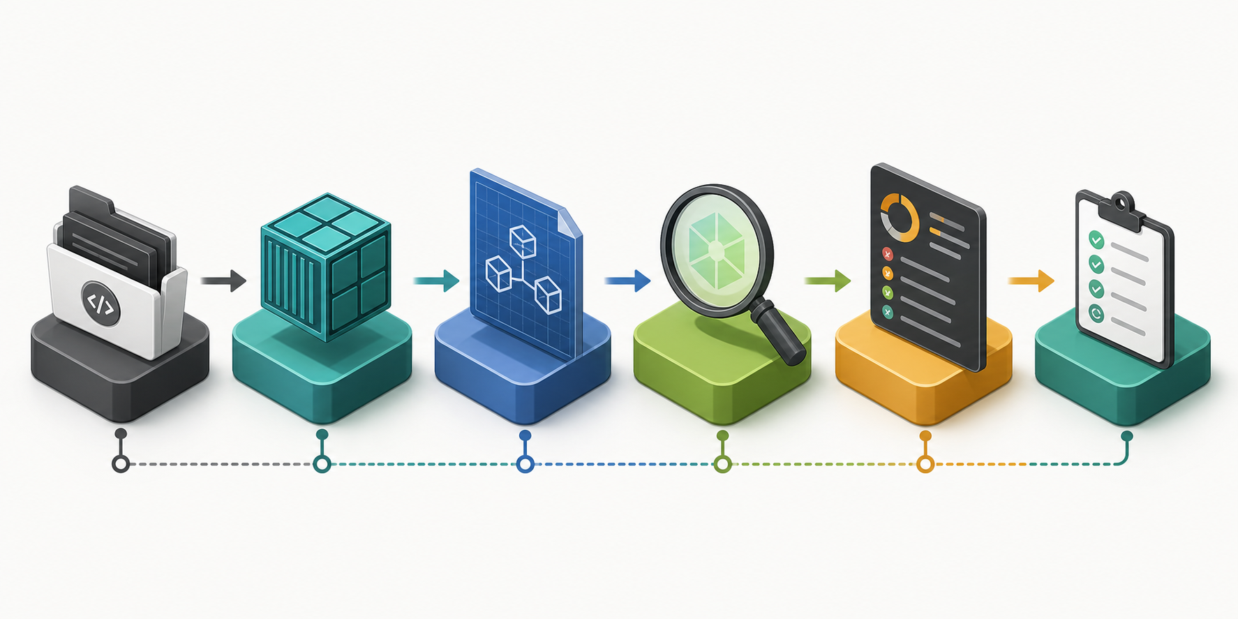 Trivy CI 扫描流程示意图